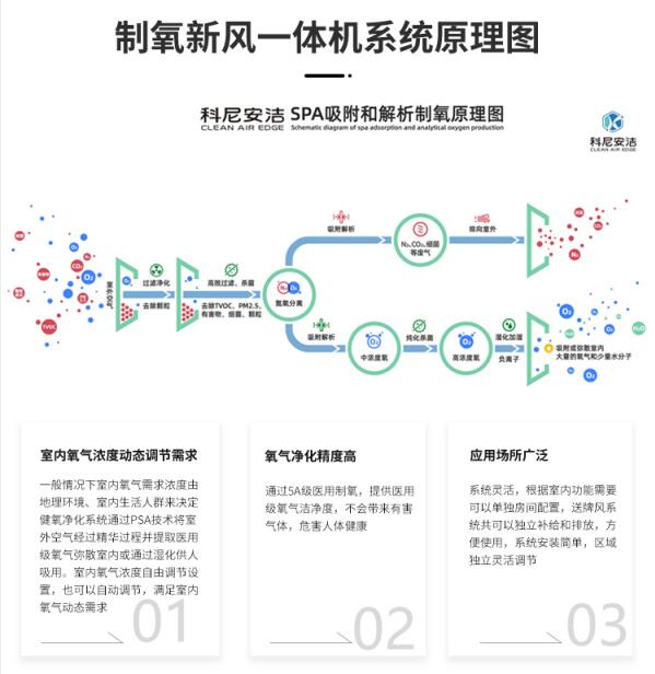 換個角度看鋼結構別墅