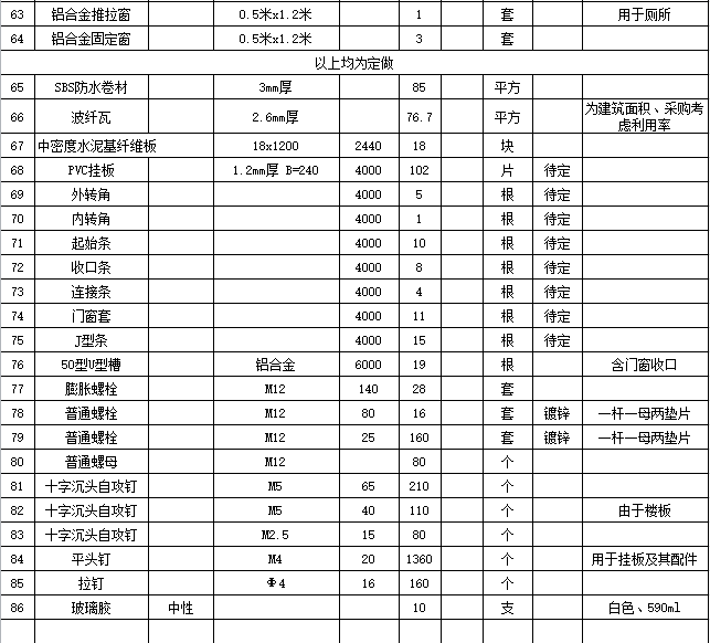 眾潤房屋別墅案例