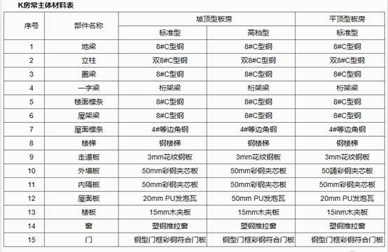 眾潤活動板房