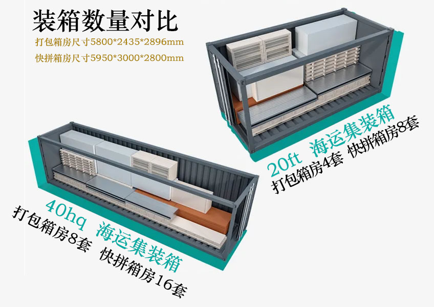 裝箱數(shù)量對比